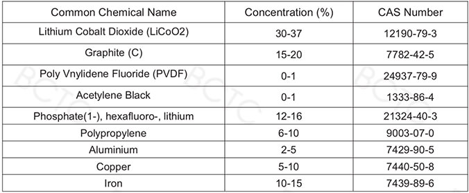 MSDS